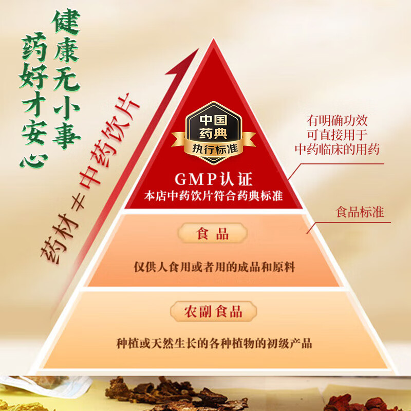 康美四神汤60g/剂 汤方康美中药四神汤儿童四神汤家常养生汤 四神汤莲子茯苓山药芡实煲汤大药房儿童汤 四神汤组合*10副/共600克