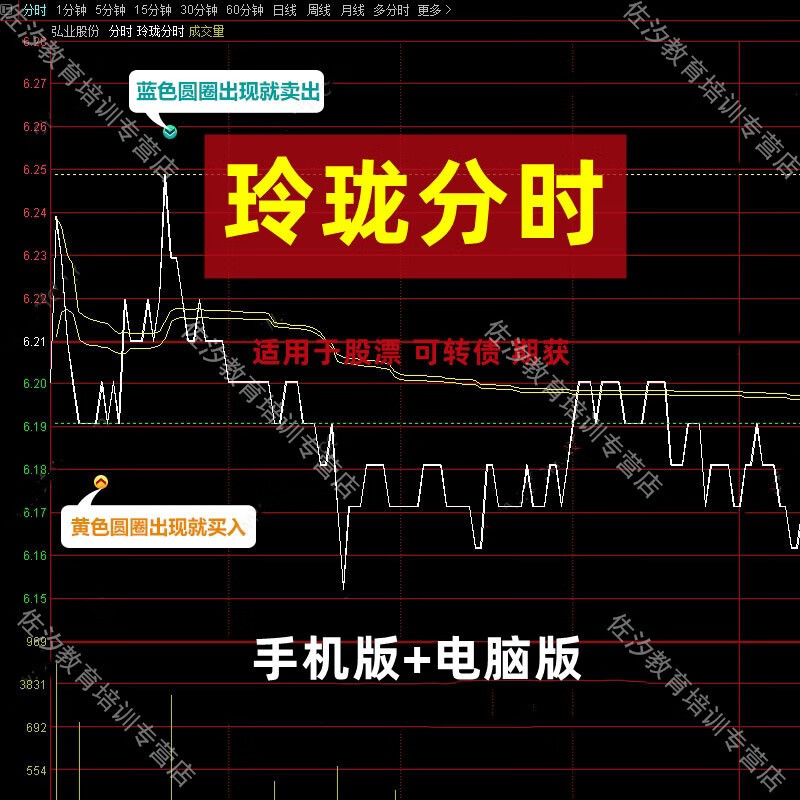 【通达信指标公式精品】玲珑分时指标 适用于股票,可转债,期货 (手机