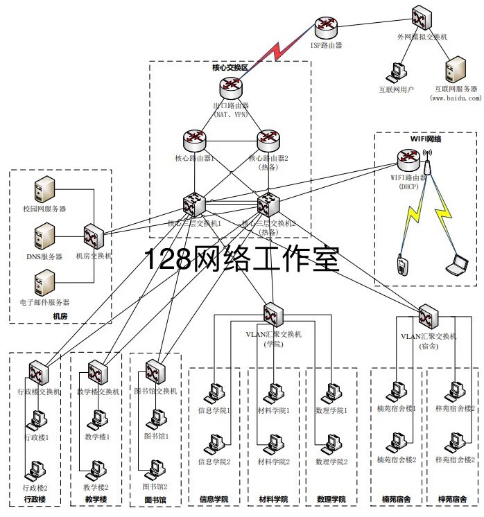 思科模拟器/packet tracer/校园企业园区网络拓扑设计 黑色 网路拓朴