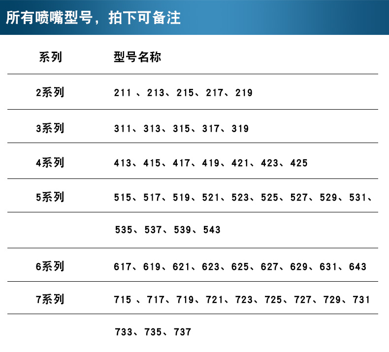 安捷顺喷涂机通用高压无气喷涂机喷嘴喷枪配件喷嘴喷头多型号可选 625