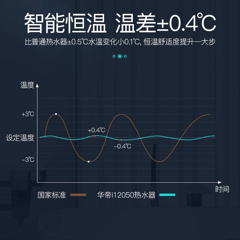 华帝（VATTI）12升燃气热水器 天然气 家用即热式热水器 省气节能恒温 超低水压启动 i12050-12 以旧换新