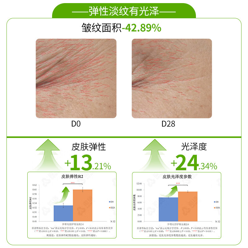 伊蒂凡舒护特安霜15g/50g敏感肌修护屏障缓解泛红紧致保湿面霜 50g【特安霜2.0 享65g+20g洁面】