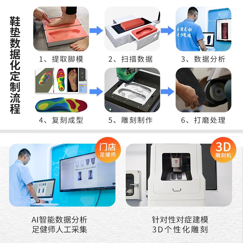 足峰3D定制扁平足矫正鞋垫足弓支撑垫XO型腿内八字纠正缓解足底筋膜炎 第十代-3D雕刻(负离子升级五合一)皮面绿 成人儿童一对一取模对症定制(多功能矫正鞋垫)一双