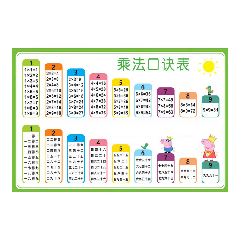 諾度小學(xué)漢語拼音聲調(diào)標注表兒童墻貼掛圖整體認讀拼讀音節(jié)拼音字母表 乘法口訣表(橫版/綠邊) 40X60厘