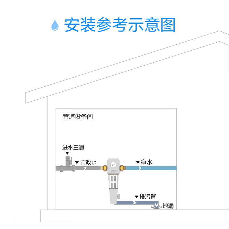 【商场同款】沁园全屋总水管过滤  净水前置  保护家庭涉水电器  40um过滤精度 FMP292 浅灰色