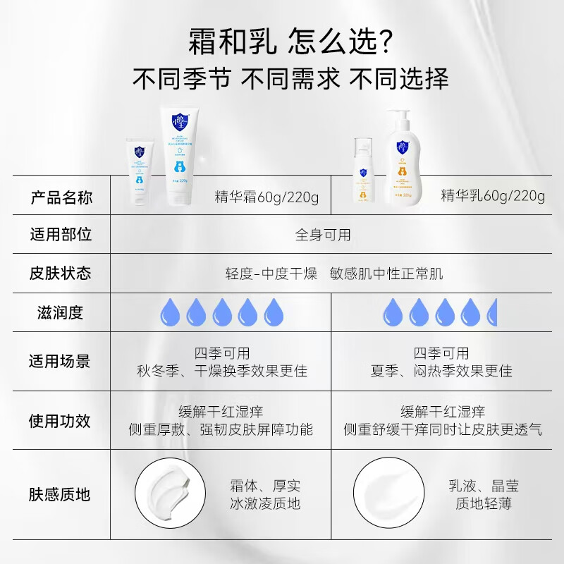 护小主婴幼儿精华霜润肤天然滋润保湿润肤温和补水青少年身体乳宝宝面霜 【便携装】精华霜60g