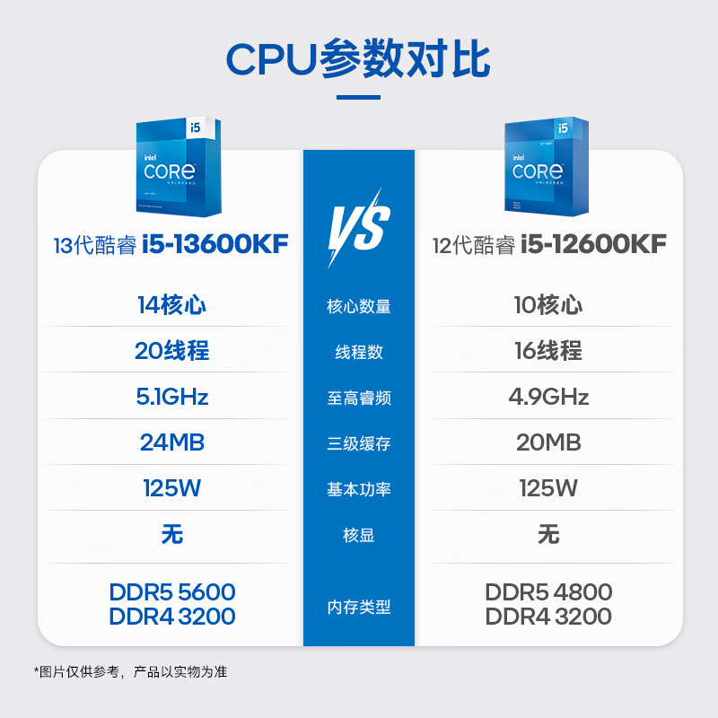 英特尔（Intel）i5-13600KF 酷睿13代 处理器 14核20线程 单核睿频至高可达5.1Ghz 24M三级缓存 台式机CPU