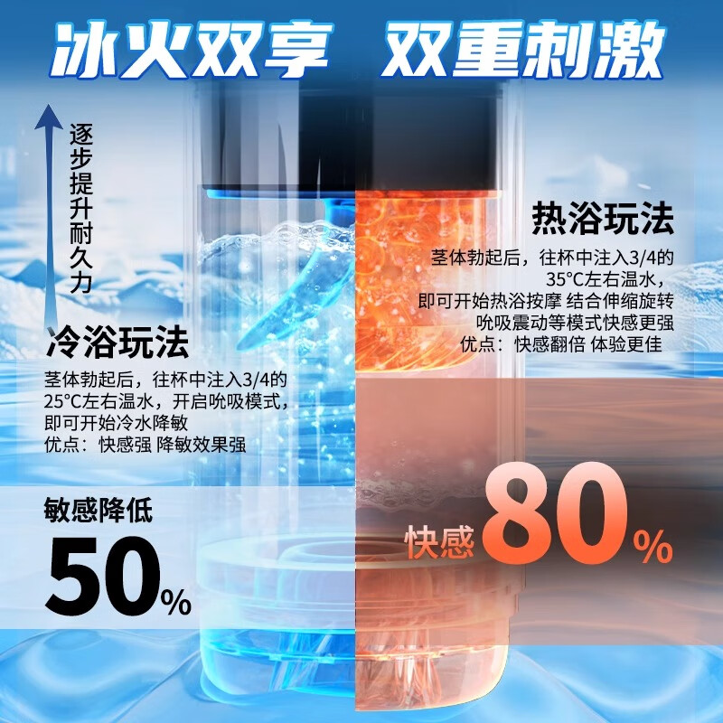 谜姬飞机杯全自动男用自慰器情趣成人用品男性生床上自吸洞洞斐济圣杯 APP互动水浴伸缩旋转吮吸震动男人专用生理玩具