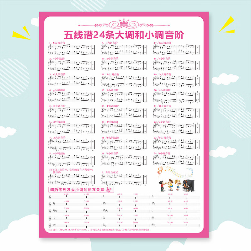 钢琴键盘谱表88乐理挂图音乐教室琴房学习海报墙贴 24条大调小条音阶