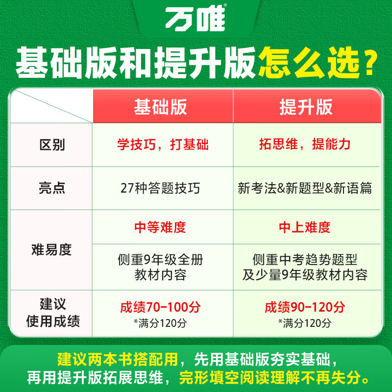 2025新版中考英语完形填空阅读理解专项训练九年级初中万唯中考完型阅读组合训练基础版资料书万维中考