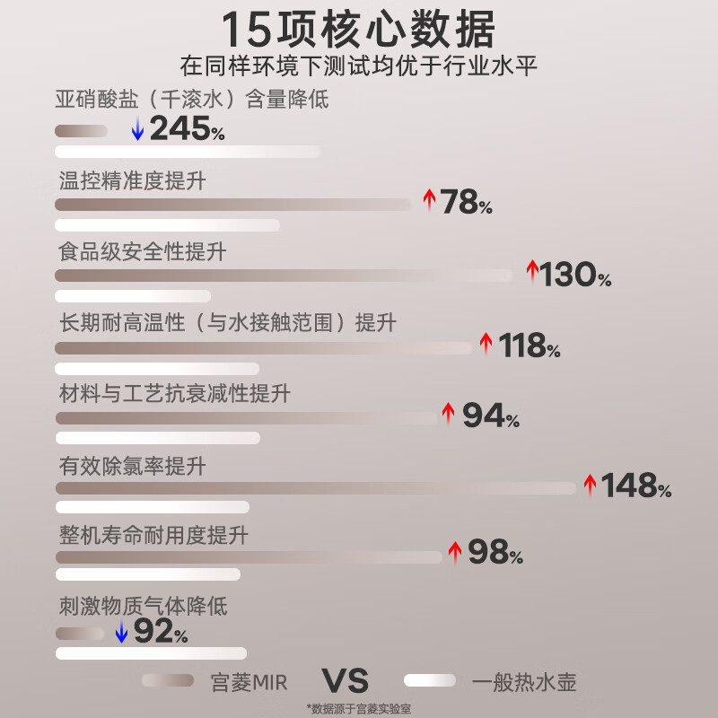 宫菱MIR烧水壶 智能恒温热水壶 养生壶 调奶器 大容量 高硼硅玻璃316不锈钢 自动断电 72小时保温 欧盟认证款MIR