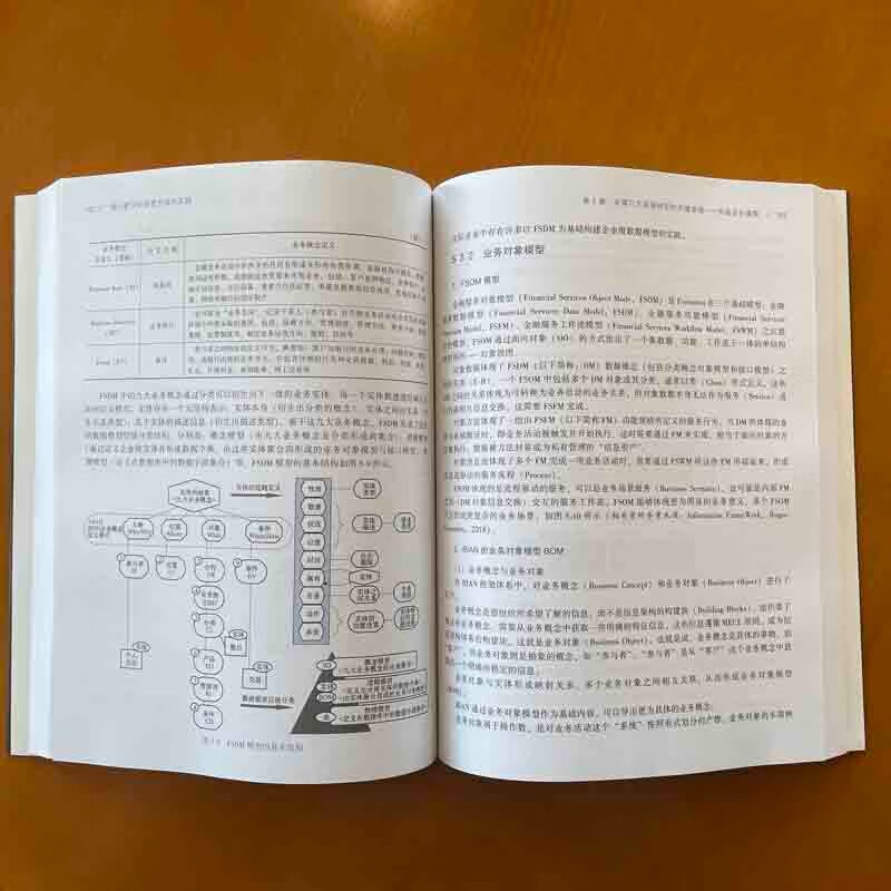 银行数字化转型方法与实践 转型框架、领域建模与业务模式创新详情图