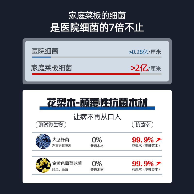 木雅轩花梨木菜板家用实木整木砧板圆形大号加厚案板切菜板厨房占板菜墩 南美花梨木φ42*3.0cm