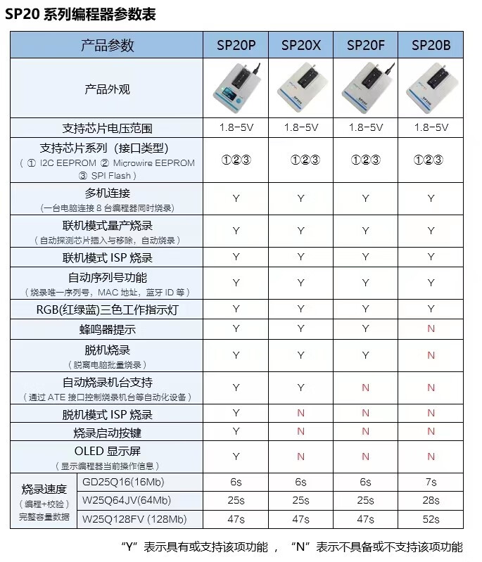 硕飞烧录器sp20b/sp20f/sp20x/sp20p/硕飞sp16一拖四八量产编程器