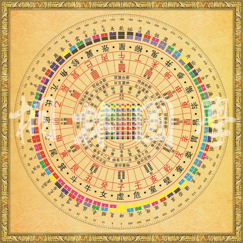 028装饰画周易 易经 八卦图 六十四卦 64卦方圆图 二十八宿 挂图 复古