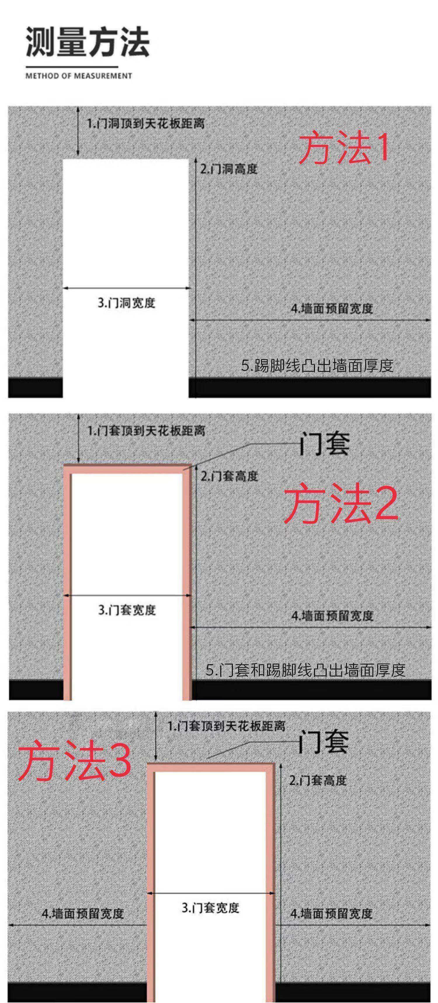 门自然边大板移门卫生间厨房隔断门美式吊轨推拉 门洞尺寸一平方定制