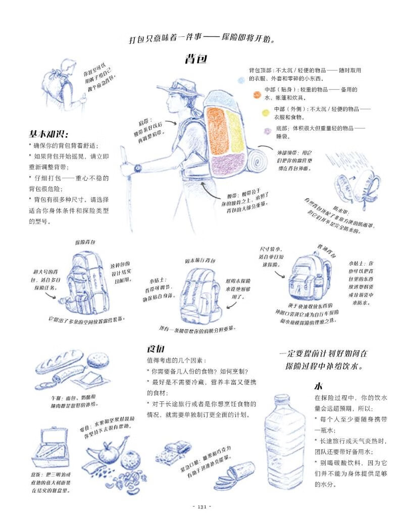 踏入荒野：给孩子的野外生存指南（5大板块，60多个主题，涵盖野外生存的方方面面知识）浪花朵朵暑假阅读暑假课外书课外暑假自主阅读暑期假期读物详情图