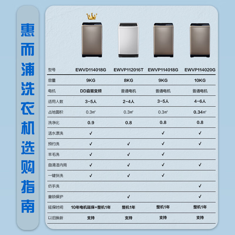 惠而浦（whirlpool）波轮 洗衣机全自动自营 宿舍家用大容量洗衣机直筒直驱变频脱水机甩干9公斤EWVD114018G
