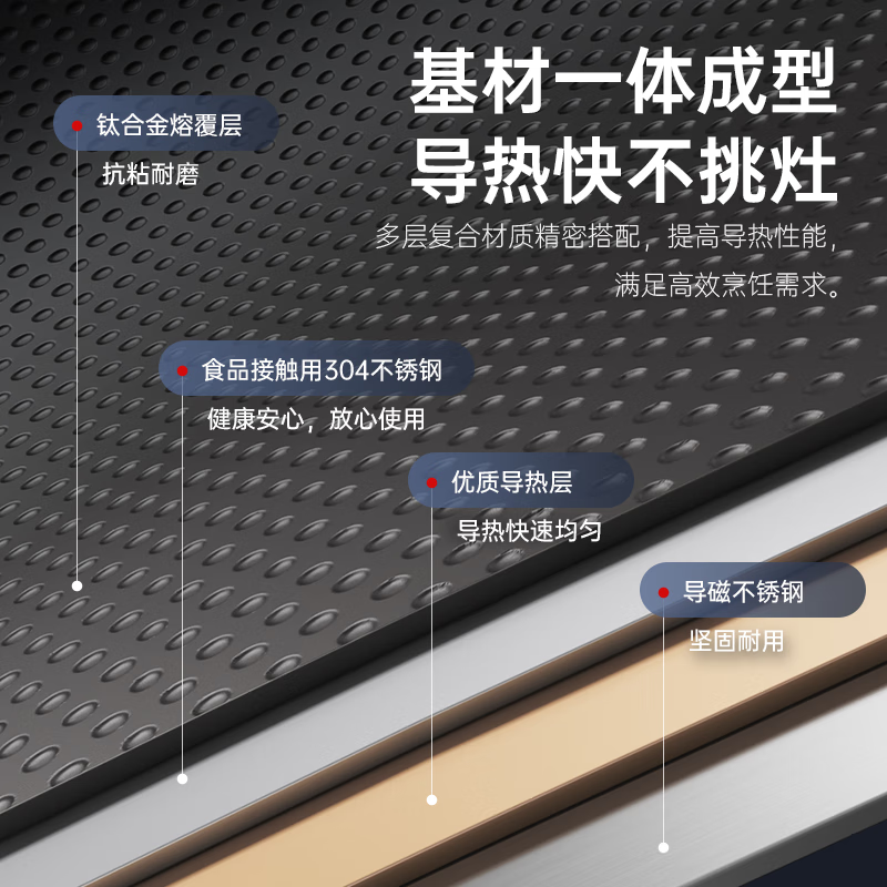 康巴赫钛锅炒锅不粘锅钛盾少油烟平底炒菜锅电磁炉燃气通用 钛盾不粘炒锅+2件套 32cm