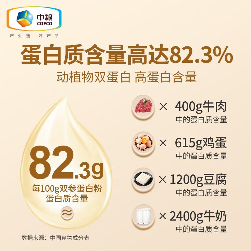 可益康中粮双参蛋白粉 乳清混合蛋白人参蛋白质粉 中秋礼品 500g/罐 