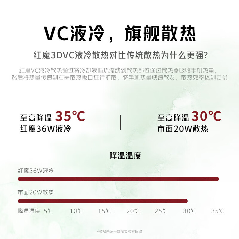 努比亚红魔磁吸散热器5Pro 36W液冷背夹游戏直播半导体神器适用黑鲨4苹果小米iqoo【王者荣耀-李白】