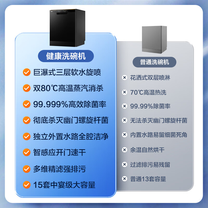 海尔EYW152286BK洗碗机怎么样质量大揭秘!