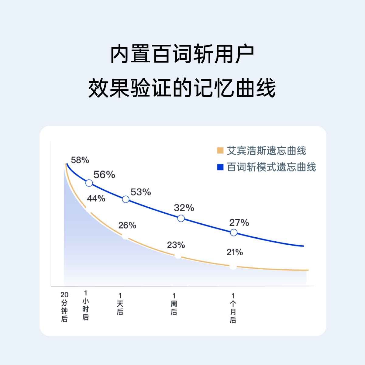 CLCEY百词斩单词机便携电子单词卡墨水屏小初高英语真人发音翻译白色 白色