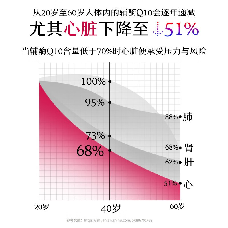 MitoQ舒心胶囊 进口还原型小分子靶向型 高效吸收呵护心肌心脏精准自护 舒心胶囊 60粒*1瓶