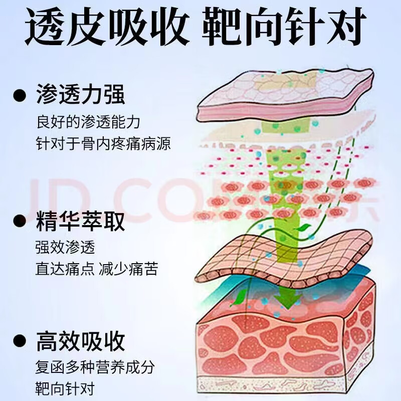 百约王筋膜膏腰背筋膜炎肌肉疼痛痉挛僵硬韧筋膜受损专用 买3+2【五盒巩固装】