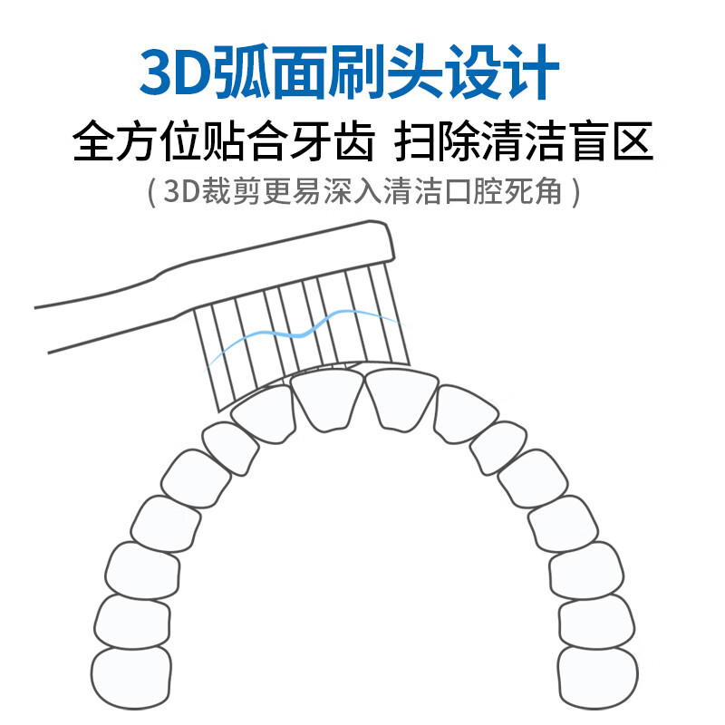 思博润 适配飞利浦(PHILIPS)电动牙刷头HX6730\HX3220\HX6522 4支 装礼盒装无铜植毛（牙菌斑洁净型）