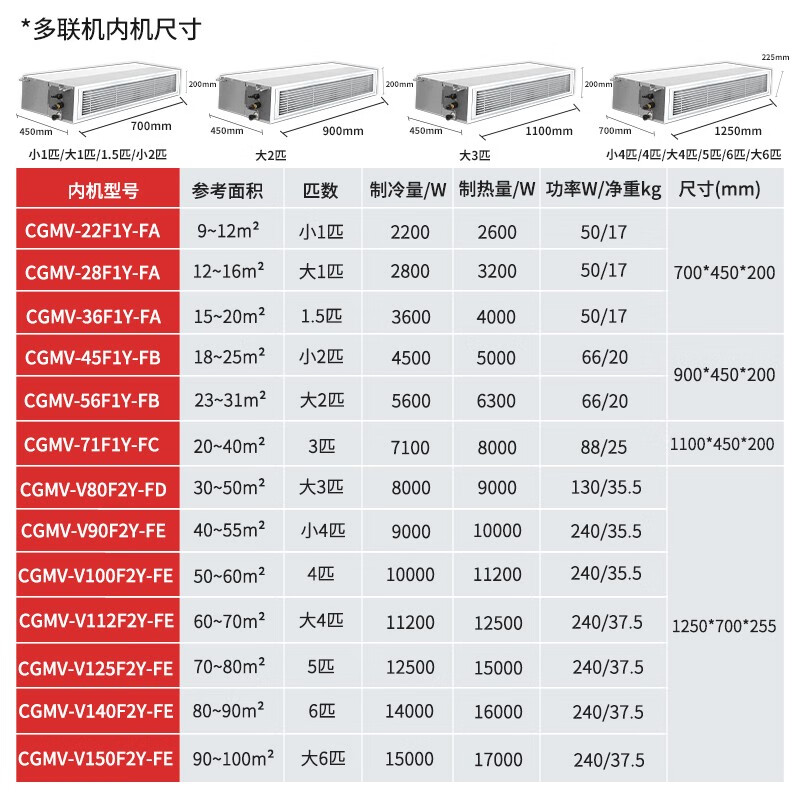 志高中央空调CGMV-V100W/N1-D01风管机空调怎么样？有何优势？本文告诉你答案-图片9