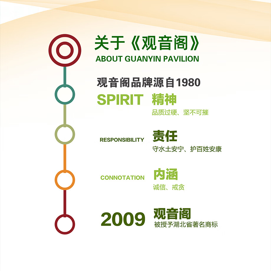 观音阁【康源药业直营】观音阁阿胶125g 补血滋阴,润燥,止血,OTC药品阿胶 OTC药品阿胶125g【铁盒装】