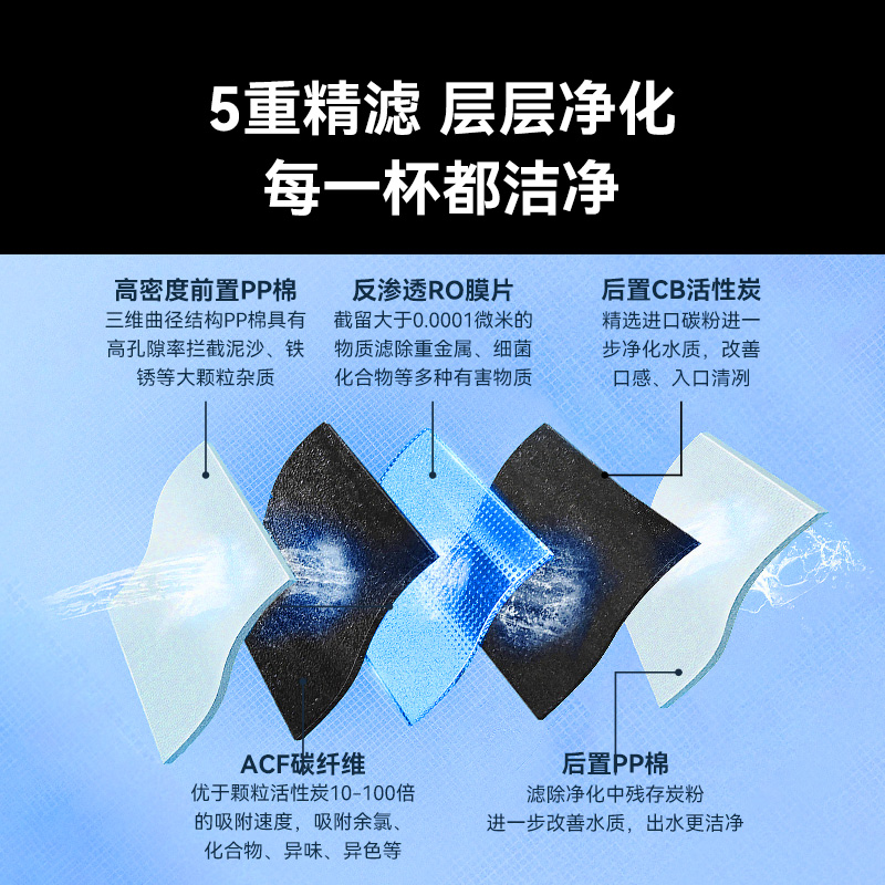720 净饮一体机5重精滤一体式滤芯 进口反渗透RO膜 约一年更换一次 智慧生活APP智能提醒
