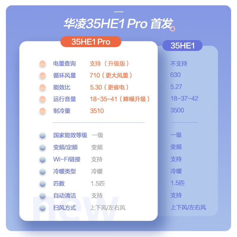 华凌空调 大1.5匹 新一级能效变频冷暖超大风口客厅卧室空调挂机电量查询 KFR-35GW/N8HE1Pro以旧换新