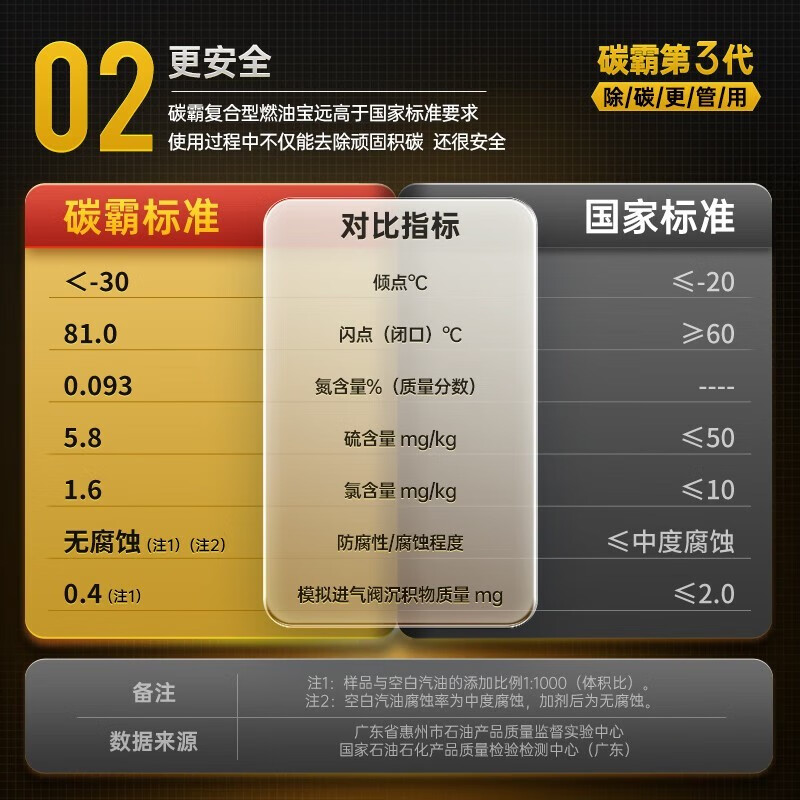 固特威碳霸复合型燃油宝除积碳燃油添加剂三元催化喷油嘴润滑防锈 汽车养护系列大礼包