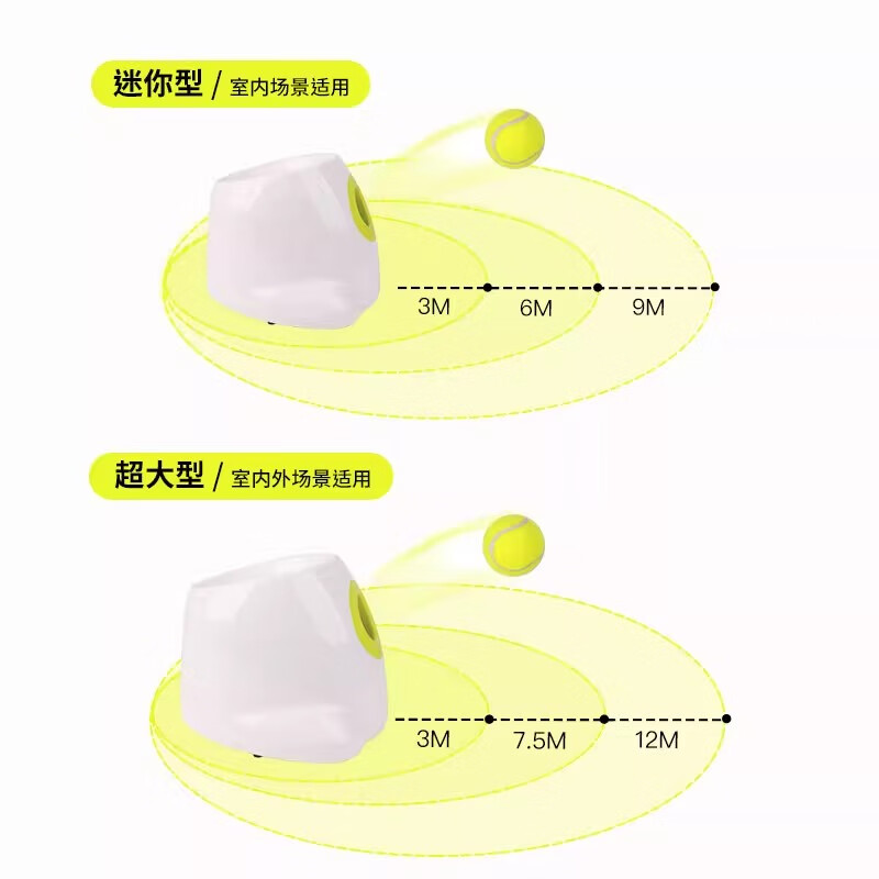 all for paws狗狗自动发球机玩具网球机弹球机吐球机宠物抛球投球机发射器 迷你网球机(3个球)+6个替换球