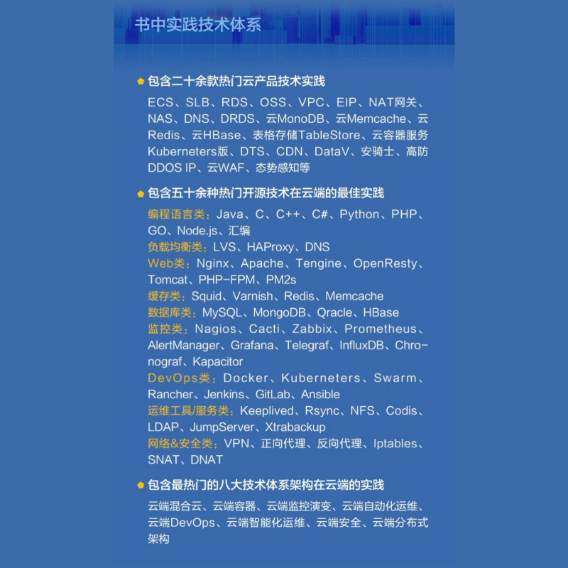 阿里云运维架构实践秘籍详情图