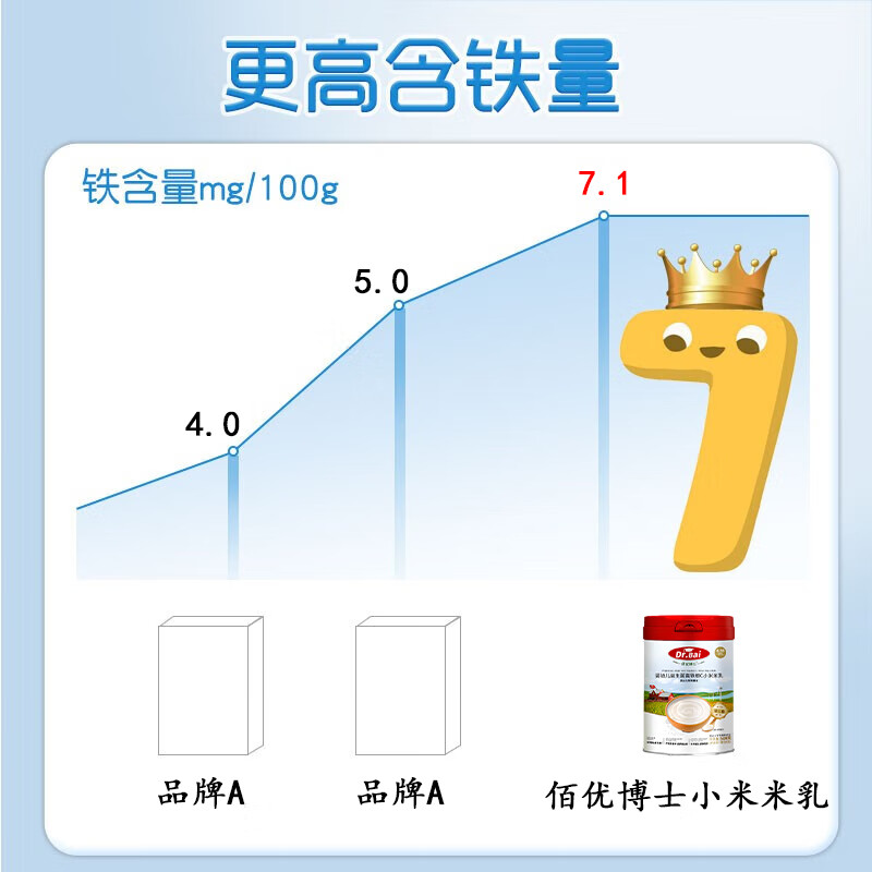 佰优博士(DR.BAI)益生菌护畅小米米乳婴幼儿维C高铁米粉米糊6个月宝宝辅食508g 益生元水果蔬菜高铁小米