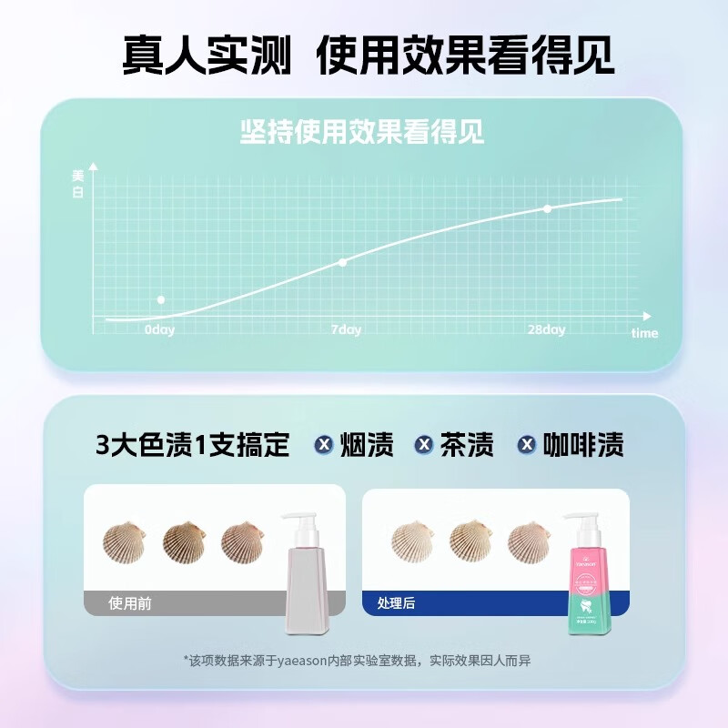 牙医生（Yaeason）益生菌牙膏美白清新去渍烟茶渍异味成人按压式双色大容量 美白+清新双效按压式 210g*2支 拍即享牙刷3支