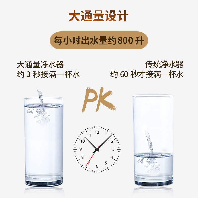 冰尊（BENSHION）净水器家用直饮厨房净水器母婴版弱碱性厨下式超滤机大通量自来水过滤器MK800 套餐一(标配)官方标配+安装+材料