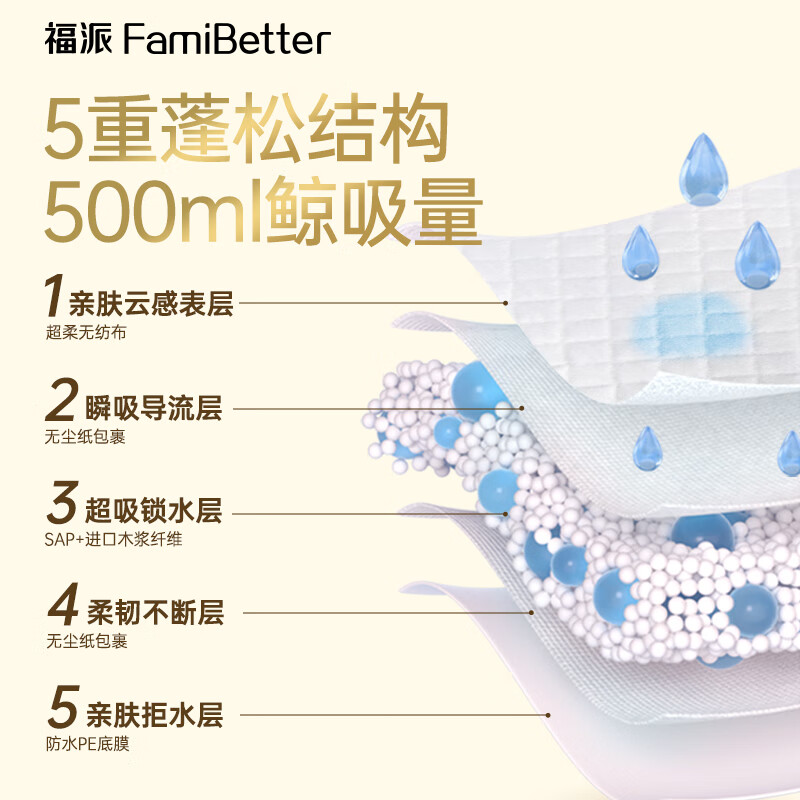 福派成人护理垫术后产妇产褥垫儿童老人经期一次性隔尿60x90cm 【搁污防漏】护理垫-30片
