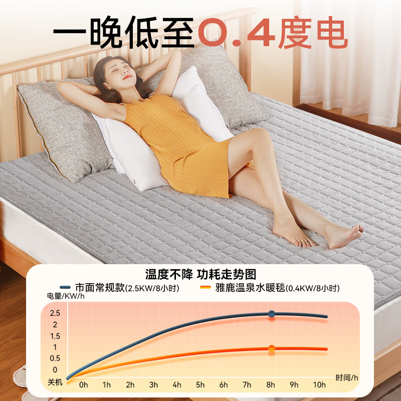 雅鹿【2025新款水暖毯】单双人加厚长毛绒电热毯水暖毯安全防水电褥子 智能定时数显【1.8*1.2】恒温除螨涤棉款