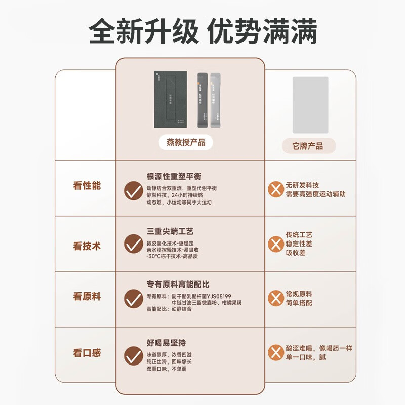 燕教授轻燃mct咖啡千焦控益清元纤维素预消饮御热丸胶原蛋白多代餐粉 燕教授轻燃MCT咖啡1盒【22袋/盒】