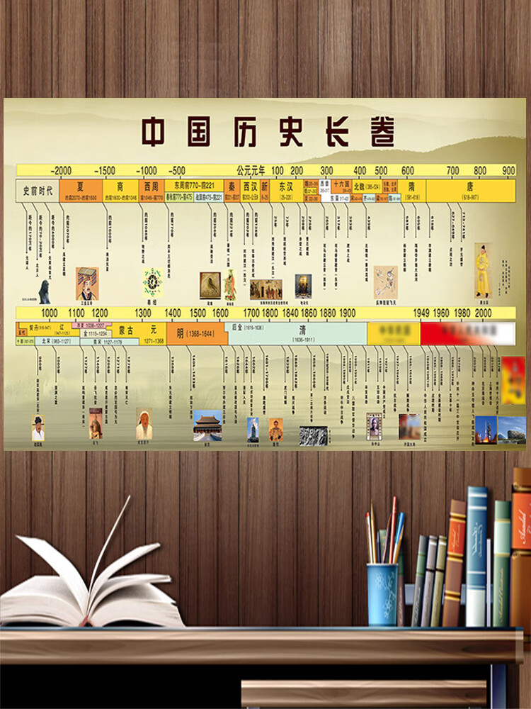 中国历史朝代演化图历史年代简表挂图王芳历史墙书海报贴纸历史大事