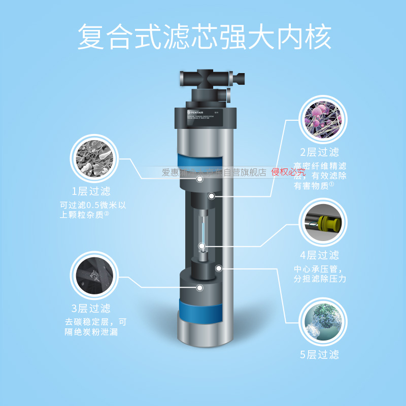 爱惠浦H-100用小米TDS笔测水质结果是85ppm，净化前是95ppm，就你们这还是进口呢？
