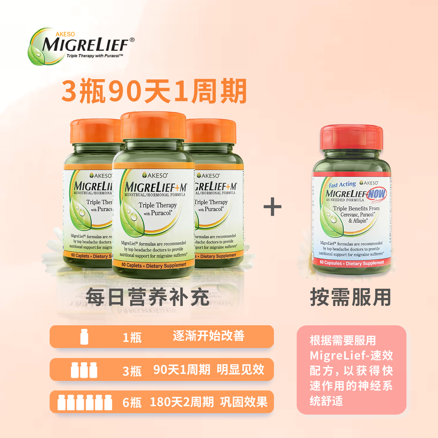 MigreLief美国进口迈立疏镁补剂小白菊预防缓解月经性舒缓偏头痛头疼头晕 舒缓偏头痛头疼头晕 60粒*1瓶