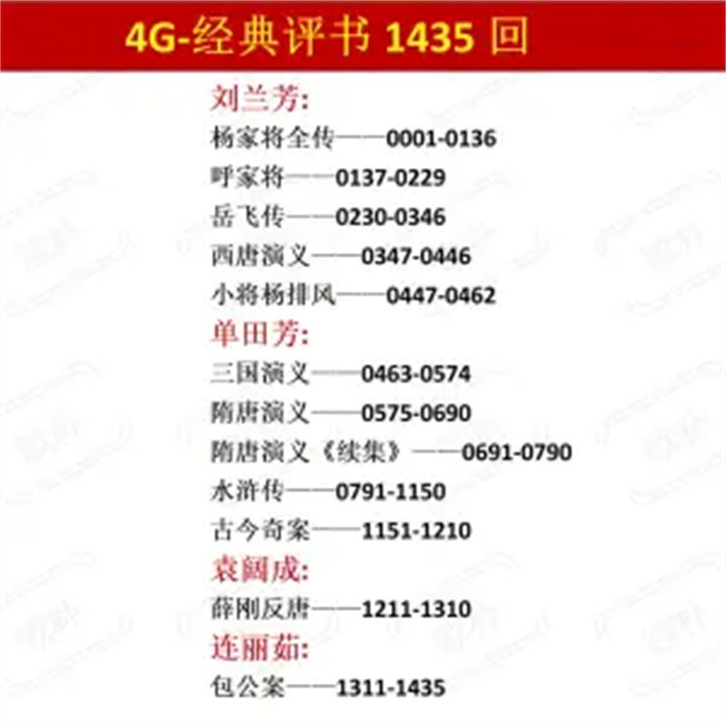 王玥波袁阔成评书全集tf卡u盘车载mp3通用 4g-评书1435回 u盘选我