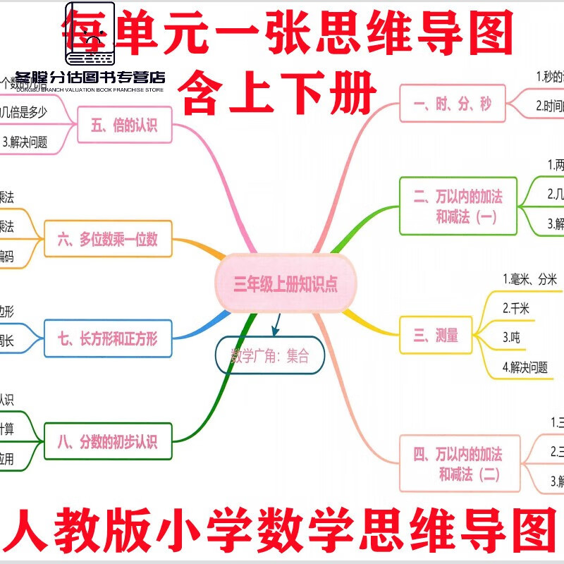 人教版小学数学年级思维导图每单元一张梳理重点知识点本册 一年级含