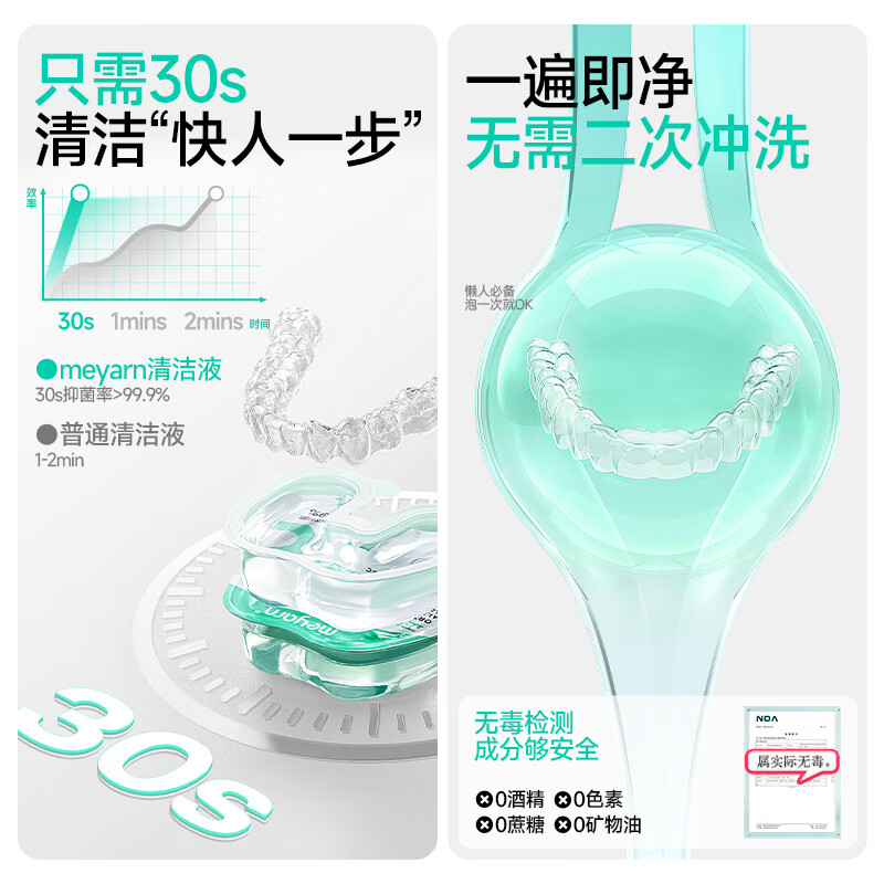 米妍（meyarn）正畸牙套清洁液假牙保持器隐形牙套泡腾清洁片便携清洁神器清洗 【无氟款】10枚/盒（青柠薄荷）