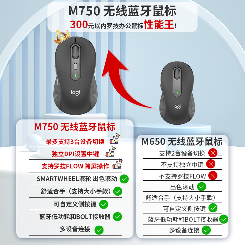 罗技（Logitech）M750M 通用版鼠标 无线蓝牙鼠标 静音鼠标 智能鼠标 对称鼠标 黑色 带Logi Bolt USB接收器